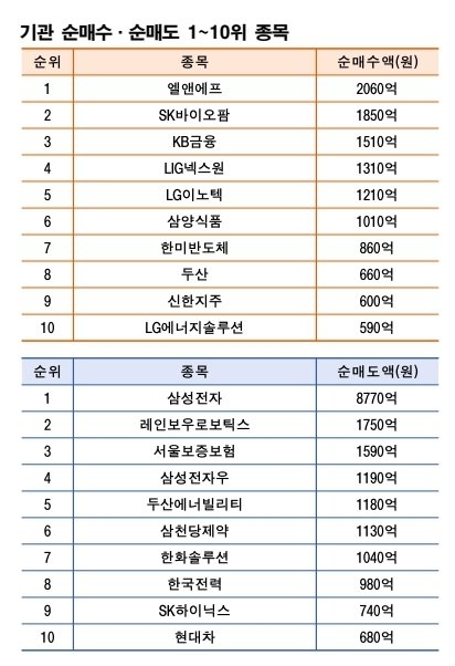 주 | 3월 23~27일 자료 | 한국거래소