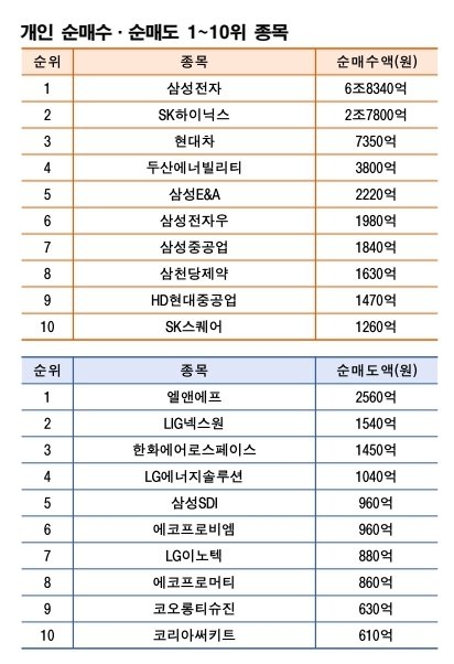 주 | 3월 23~27일 자료 | 한국거래소