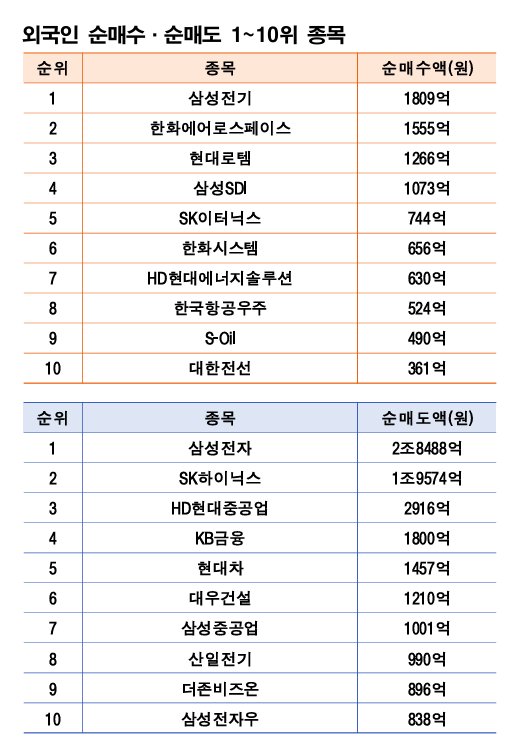 주 | 3월 30일~4월 3일 자료 | 한국거래소