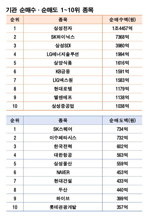 주 | 3월 30일~4월 3일 자료 | 한국거래소