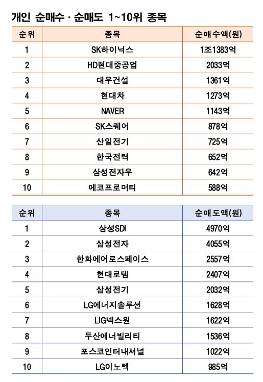 주 | 3월 30일~4월 3일 자료 | 한국거래소