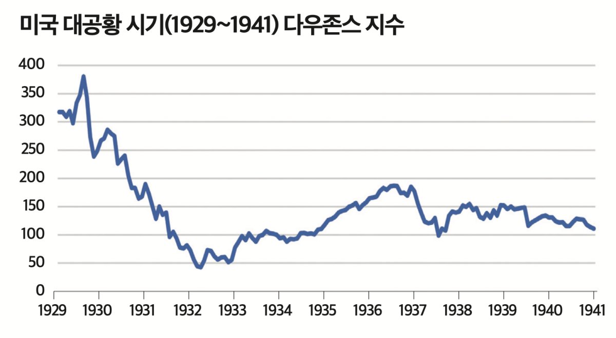 자료 | 매크로트렌드