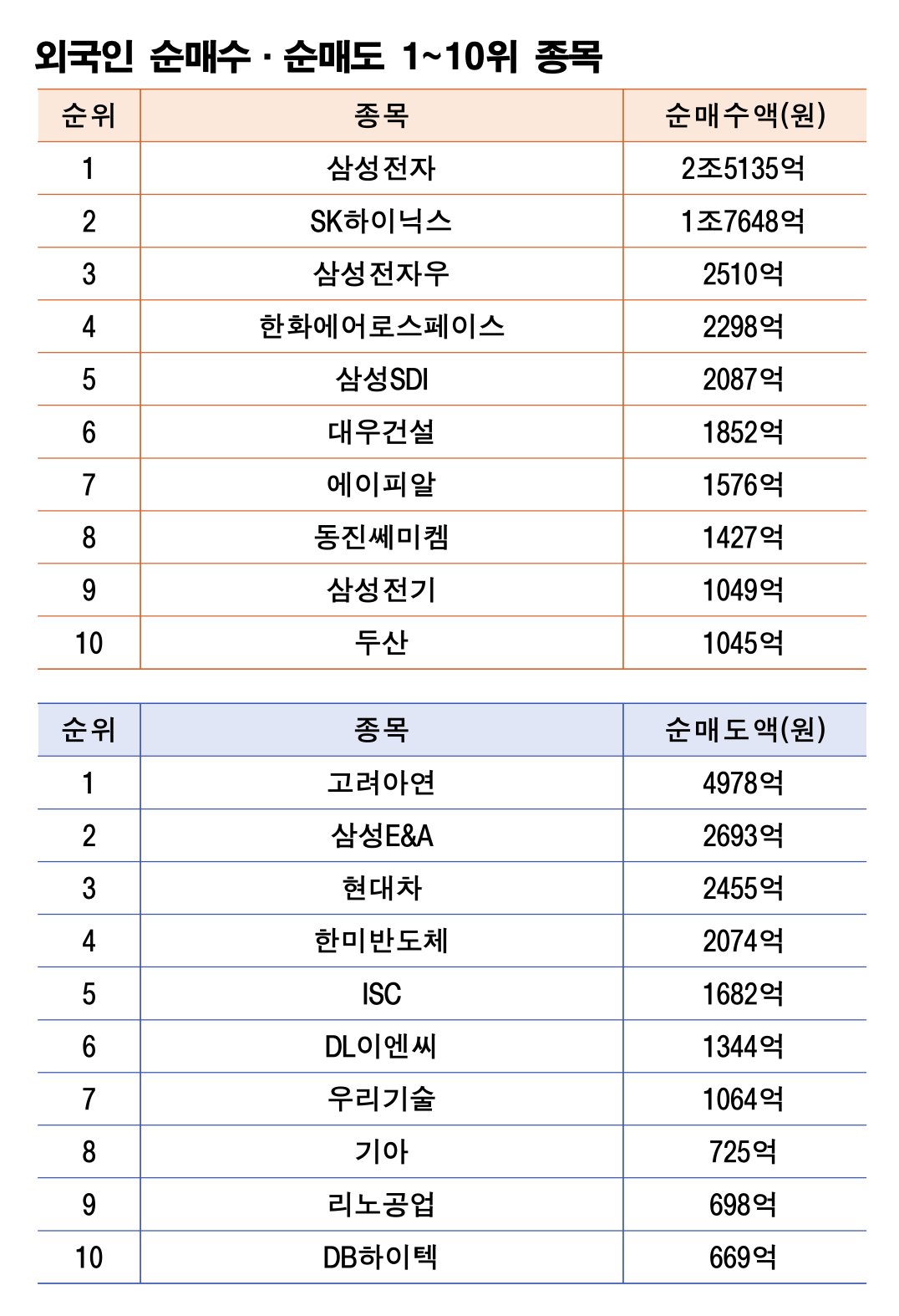 주 | 4월 6~10일 자료 | 한국거래소
