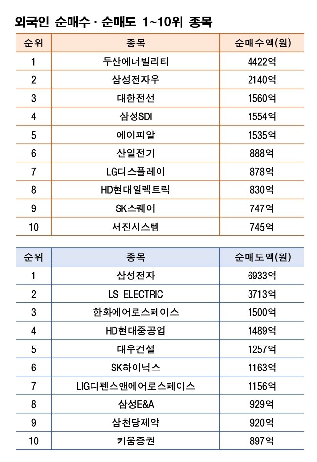 주 | 4월 13~17일 자료 | 한국거래소