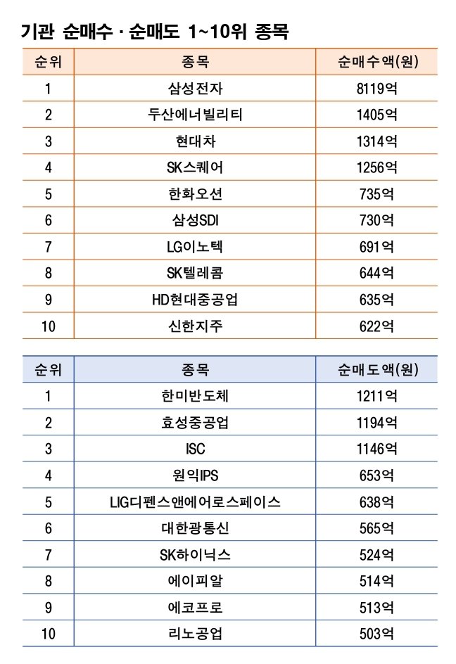 주 | 4월 13~17일 자료 | 한국거래소