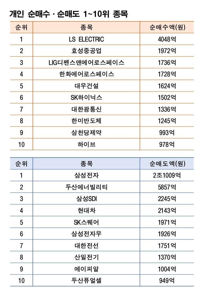주 | 4월 13~17일 자료 | 한국거래소