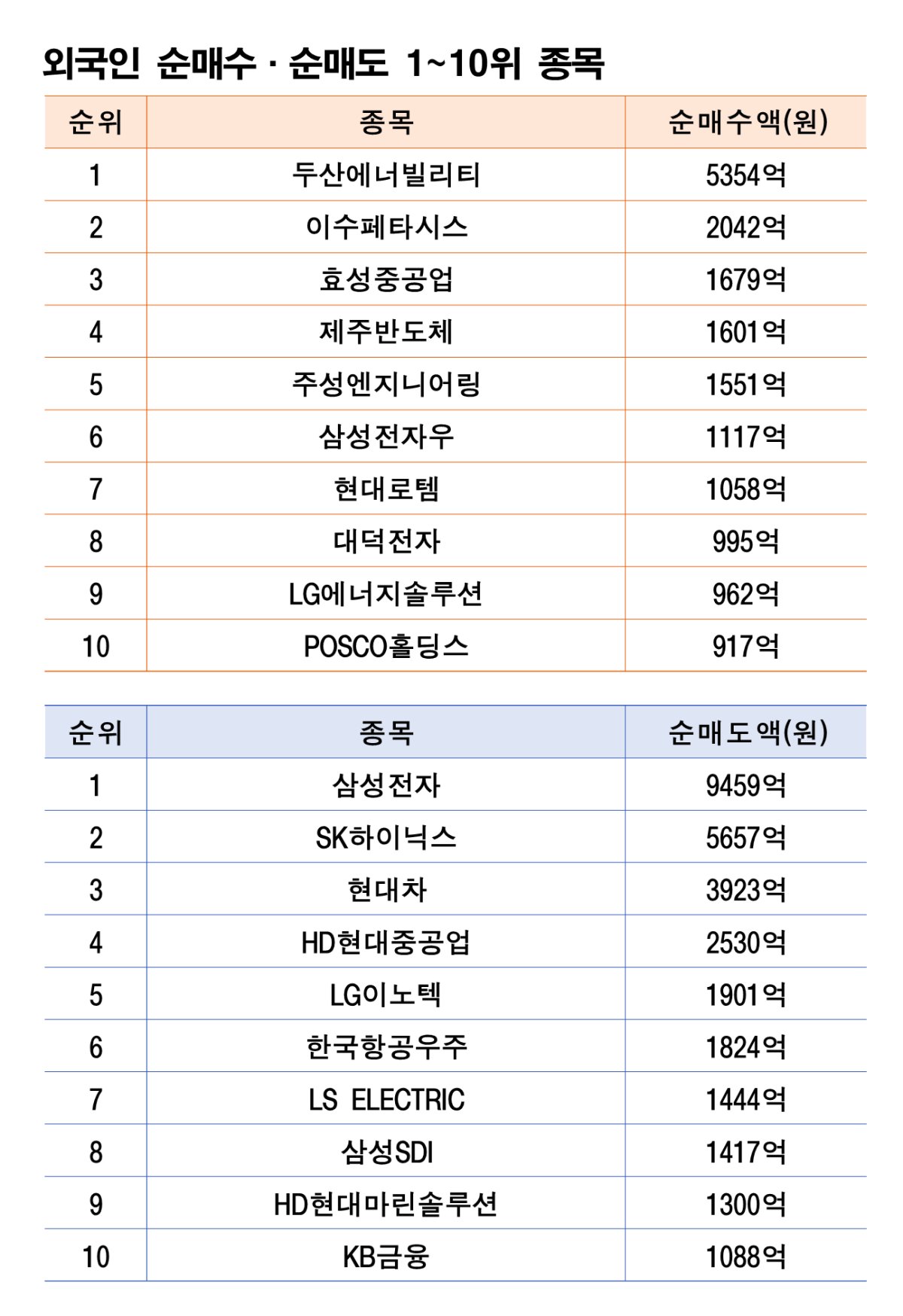 주 | 4월 20~24일 자료 | 한국거래소