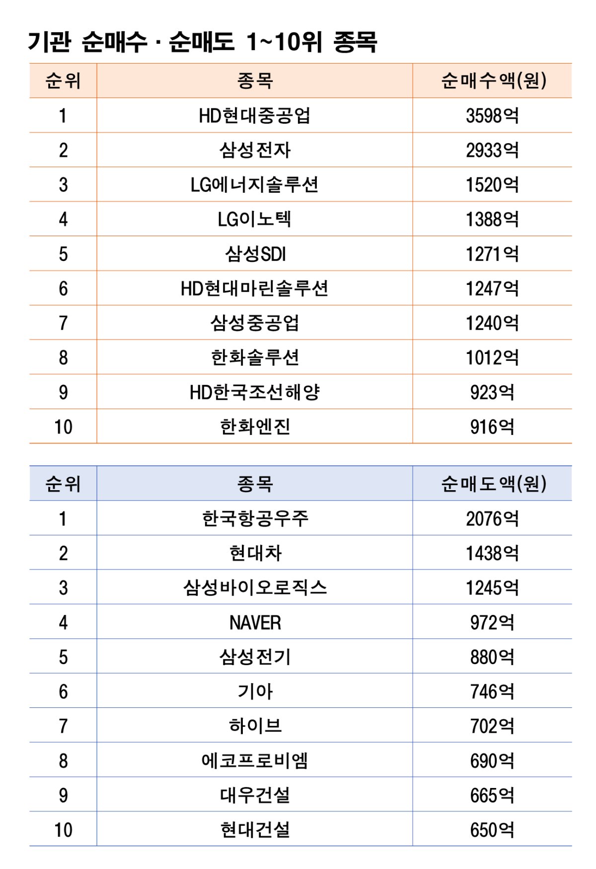 주 | 4월 20~24일 자료 | 한국거래소