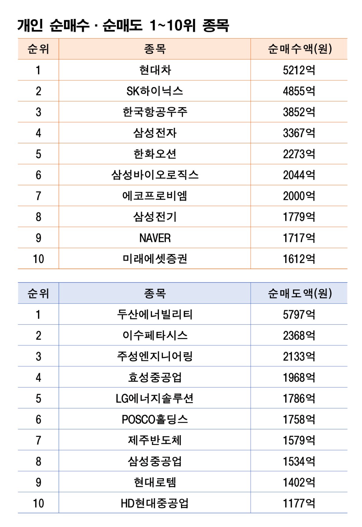 주 | 4월 20~24일 자료 | 한국거래소