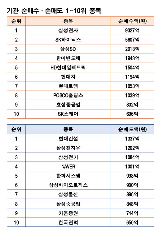 주 | 4월 27~30일 자료 | 한국거래소