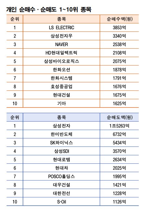 주 | 4월 27~30일 자료 | 한국거래소
