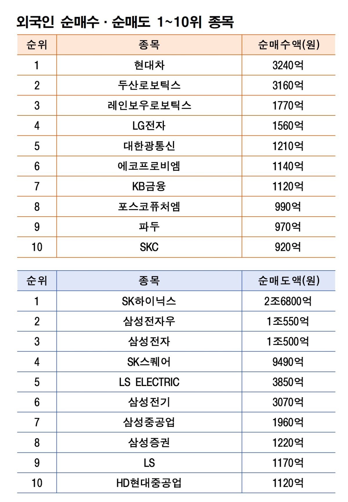 주 | 5월 4~8일 자료 | 한국거래소