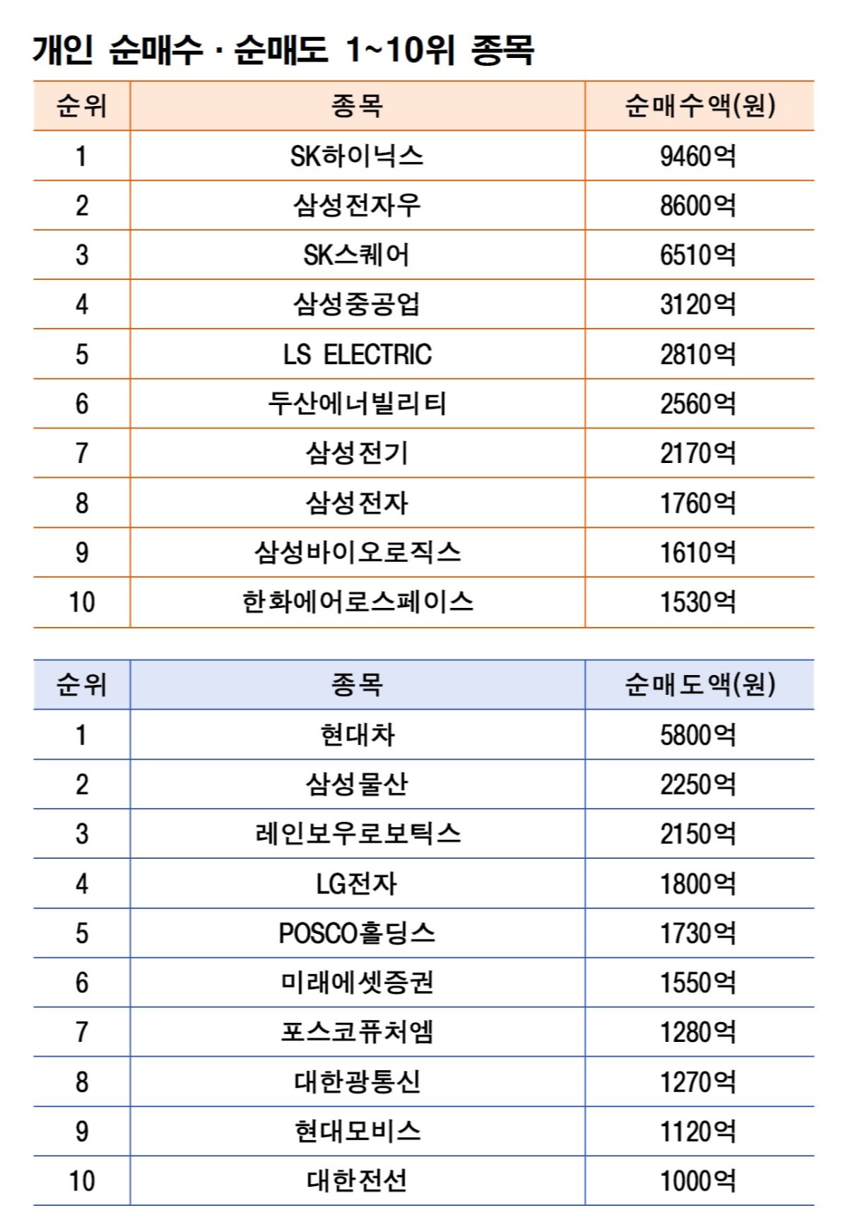 주 | 5월 4~8일 자료 | 한국거래소
