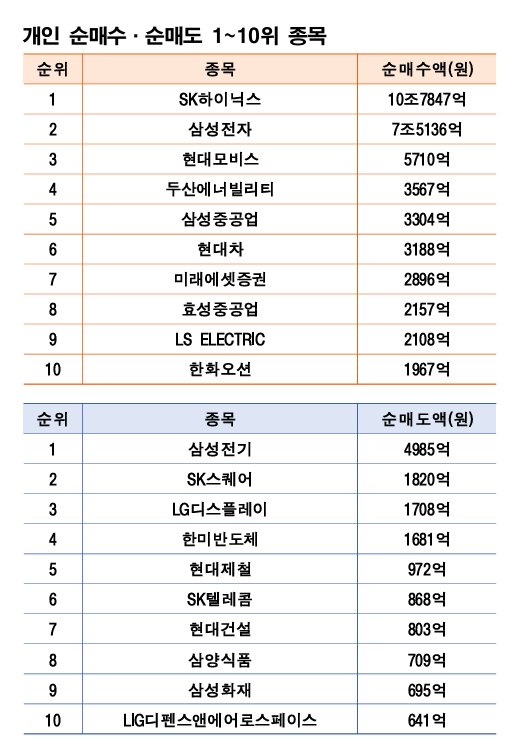 주 | 5월 11~15일 자료 | 한국거래소