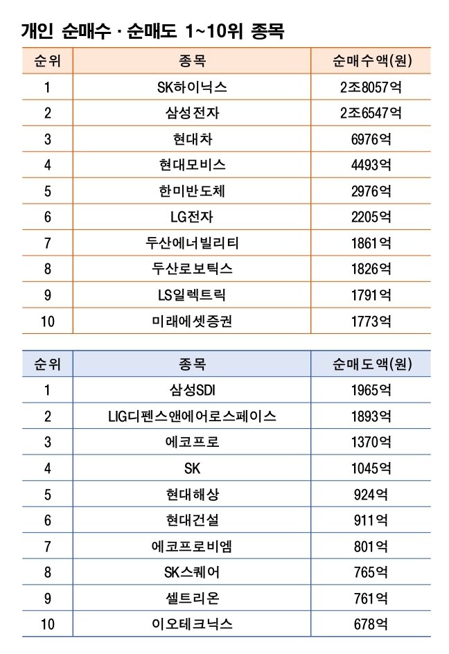 주 | 5월 18~22일 자료 | 한국거래소