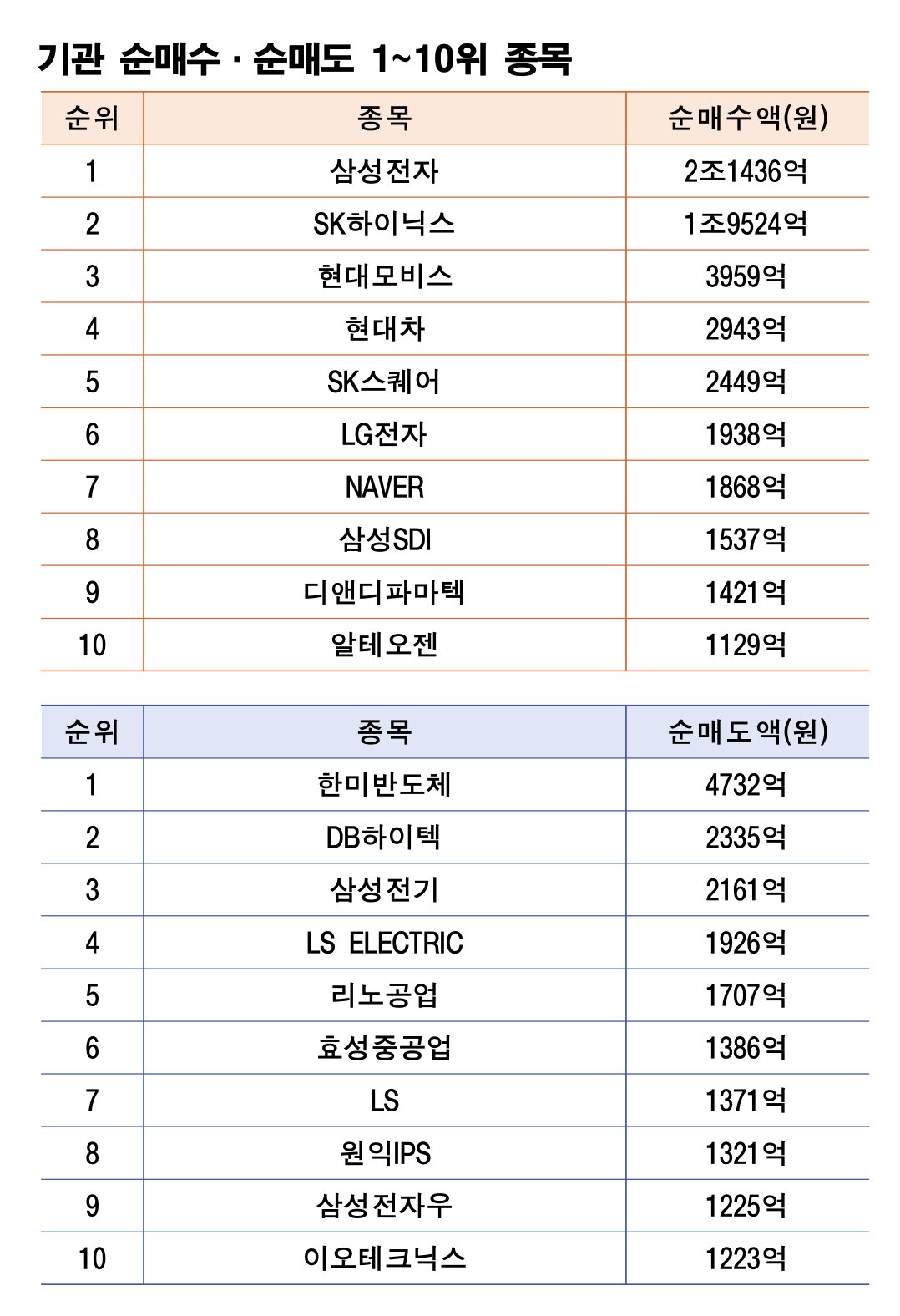 주 | 5월 26~29일 자료 | 한국거래소