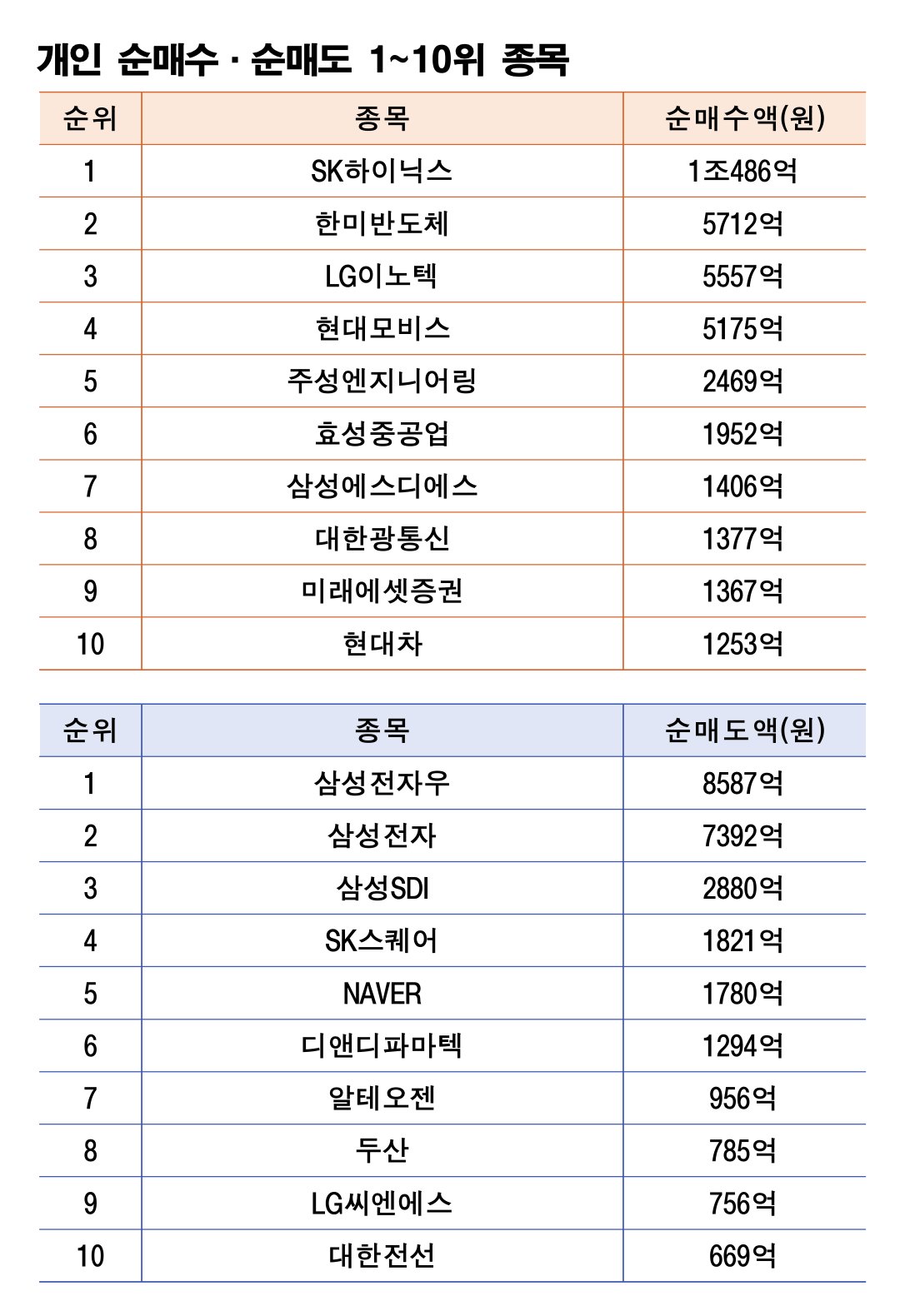 주 | 5월 26~29일 자료 | 한국거래소