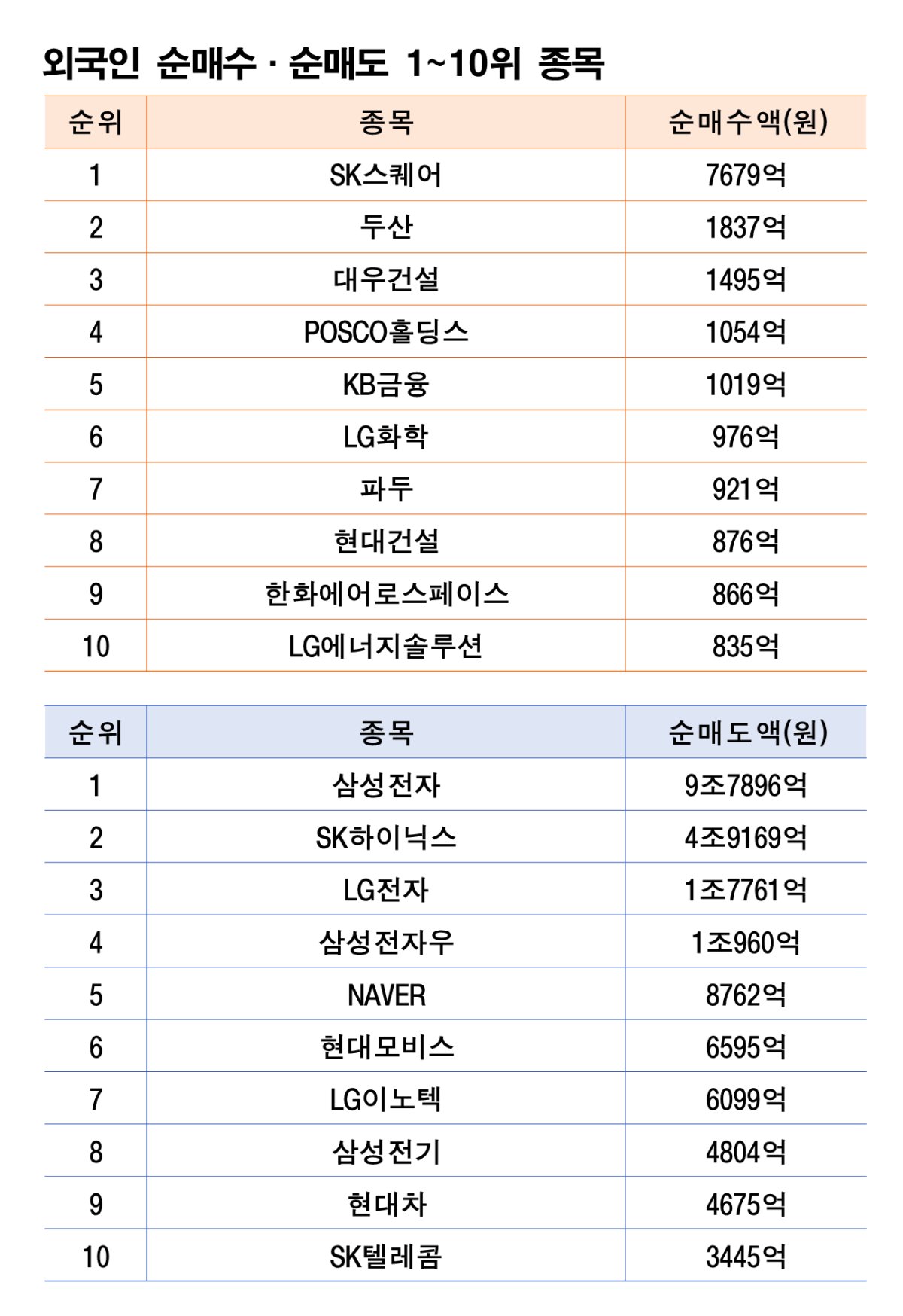 주 | 6월 1~5일 자료 | 한국거래소