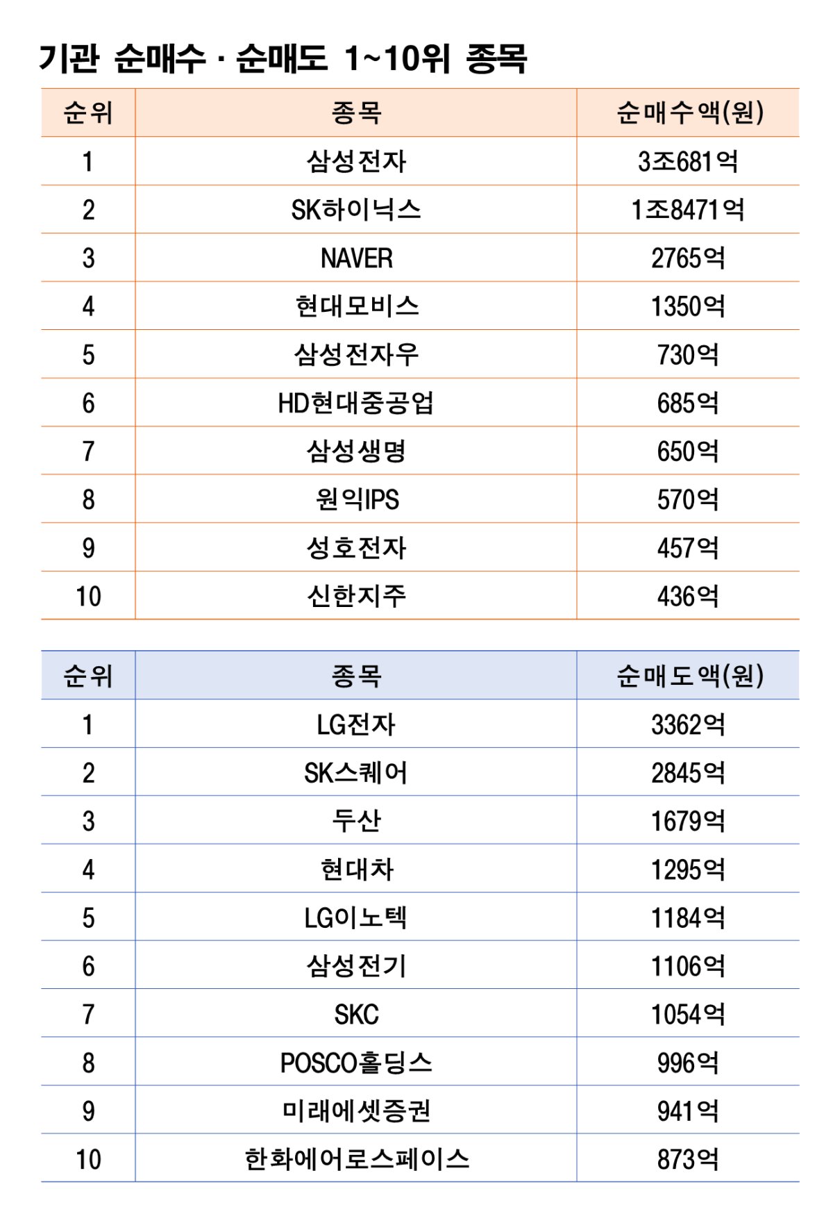 주 | 6월 1~5일 자료 | 한국거래소