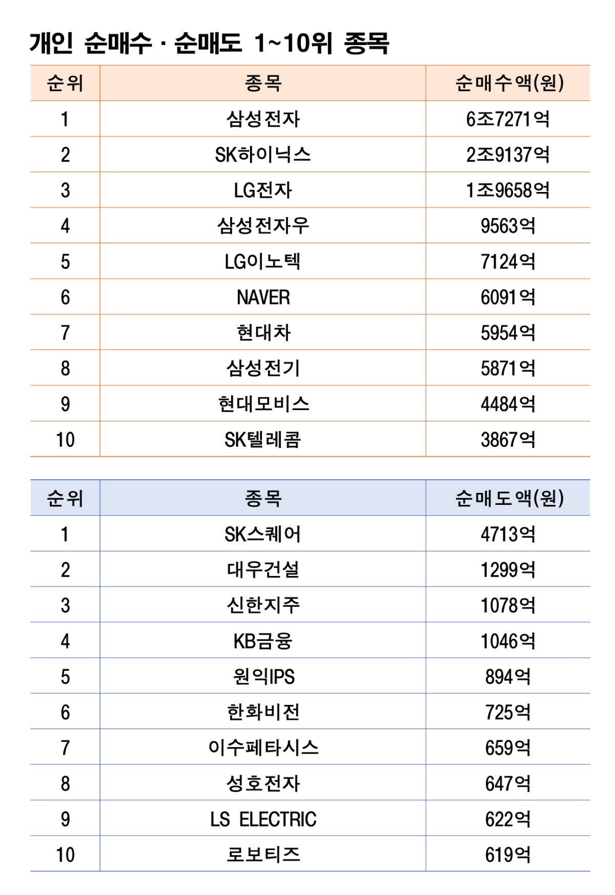 주 | 6월 1~5일 자료 | 한국거래소