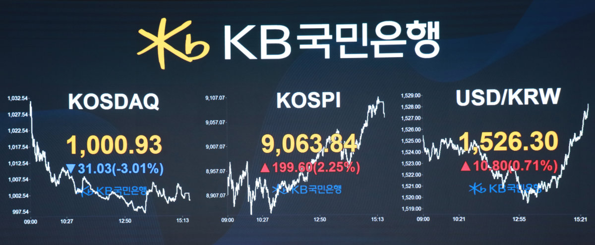 코스피가 사상 처음 9000 선을 돌파한 6월 18일 오후 서울 여의도 KB국민은행 딜링룸 전광판에 코스피 종가와 환율이 표시돼 있다. KB국민은행 제공