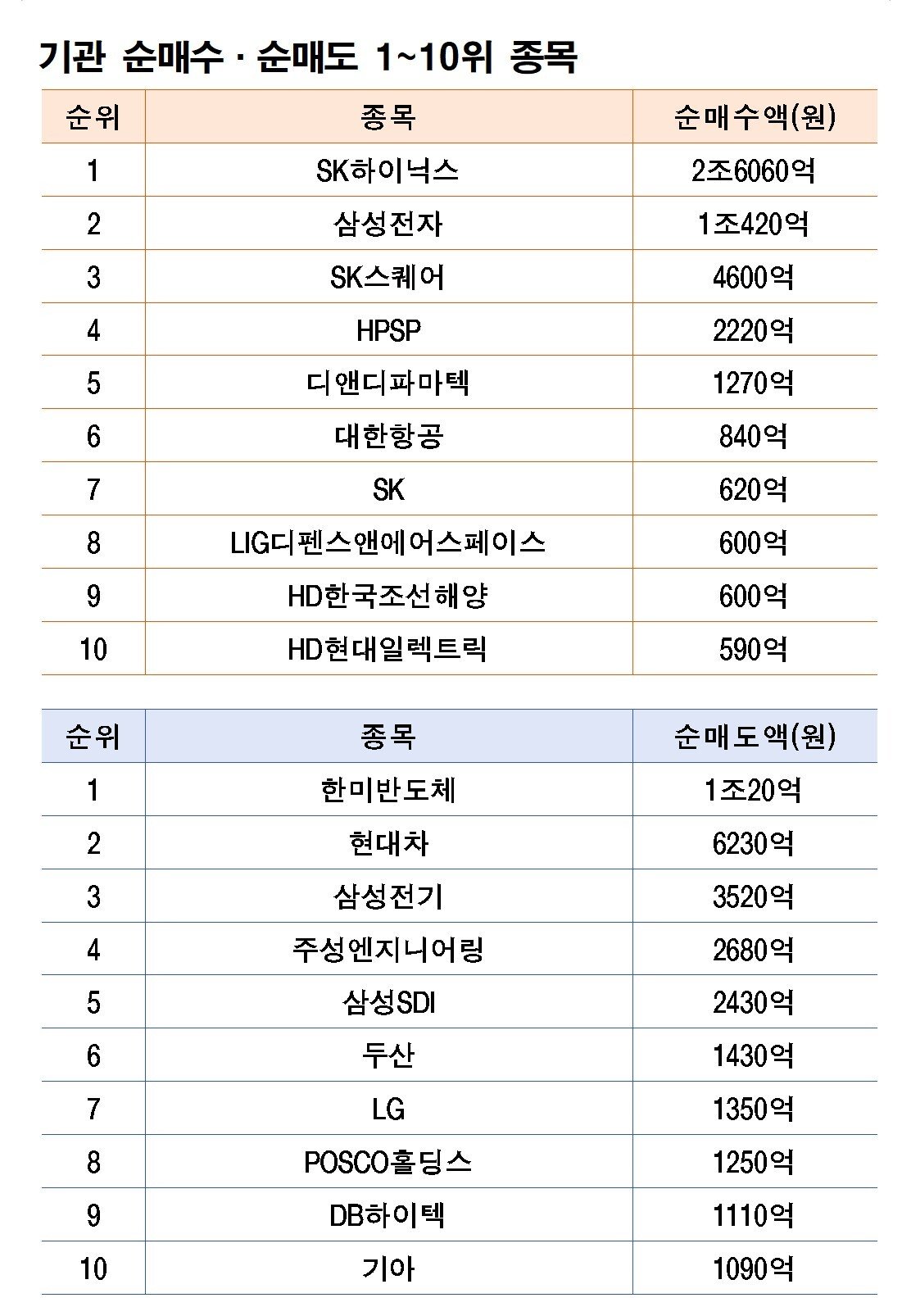 주 | 6월 15~19일 자료 | 한국거래소