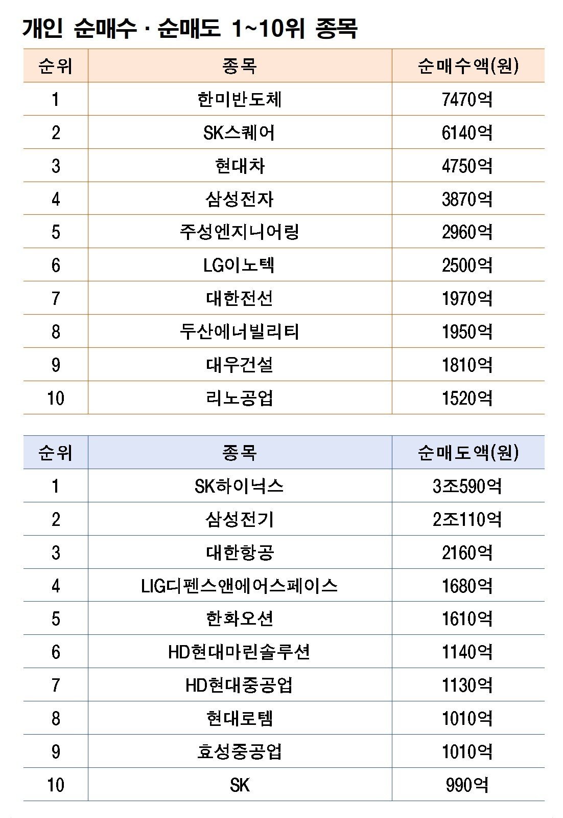 주 | 6월 15~19일 자료 | 한국거래소
