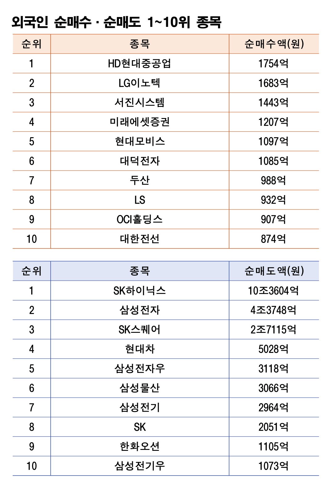 주 | 6월 22~26일 자료 | 한국거래소