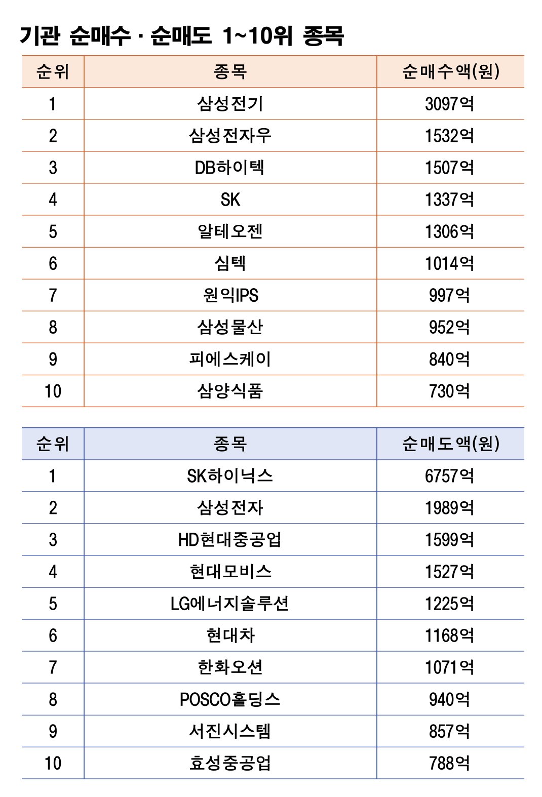 주 | 6월 22~26일 자료 | 한국거래소