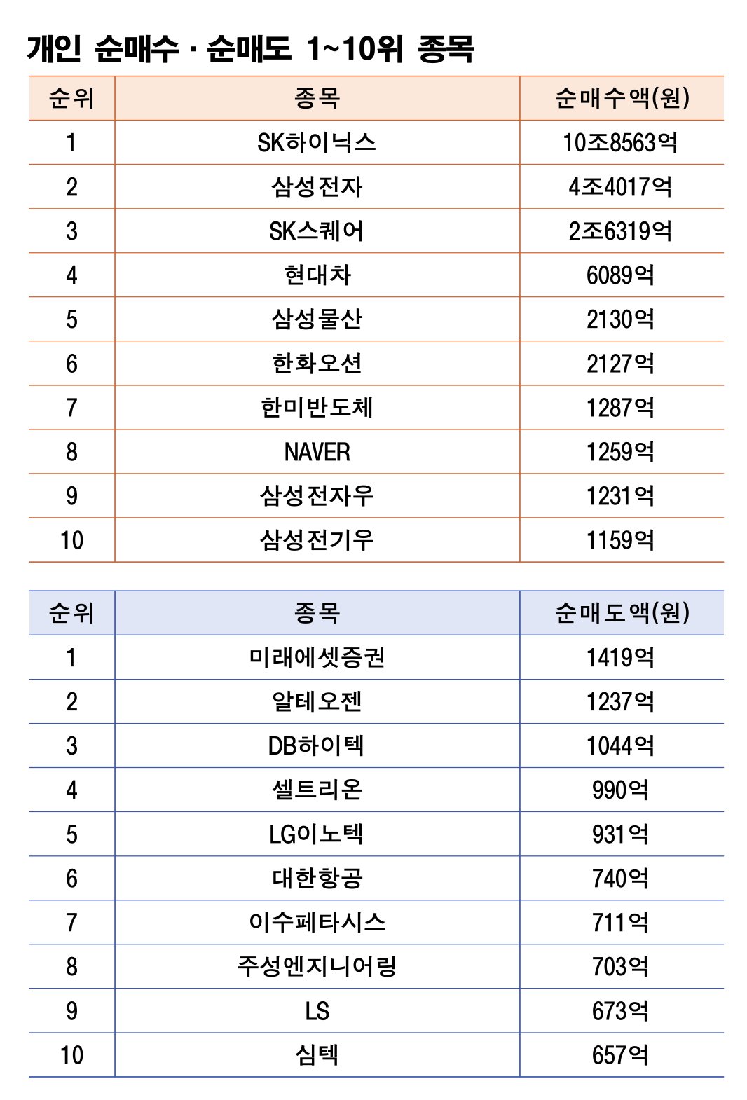 주 | 6월 22~26일 자료 | 한국거래소