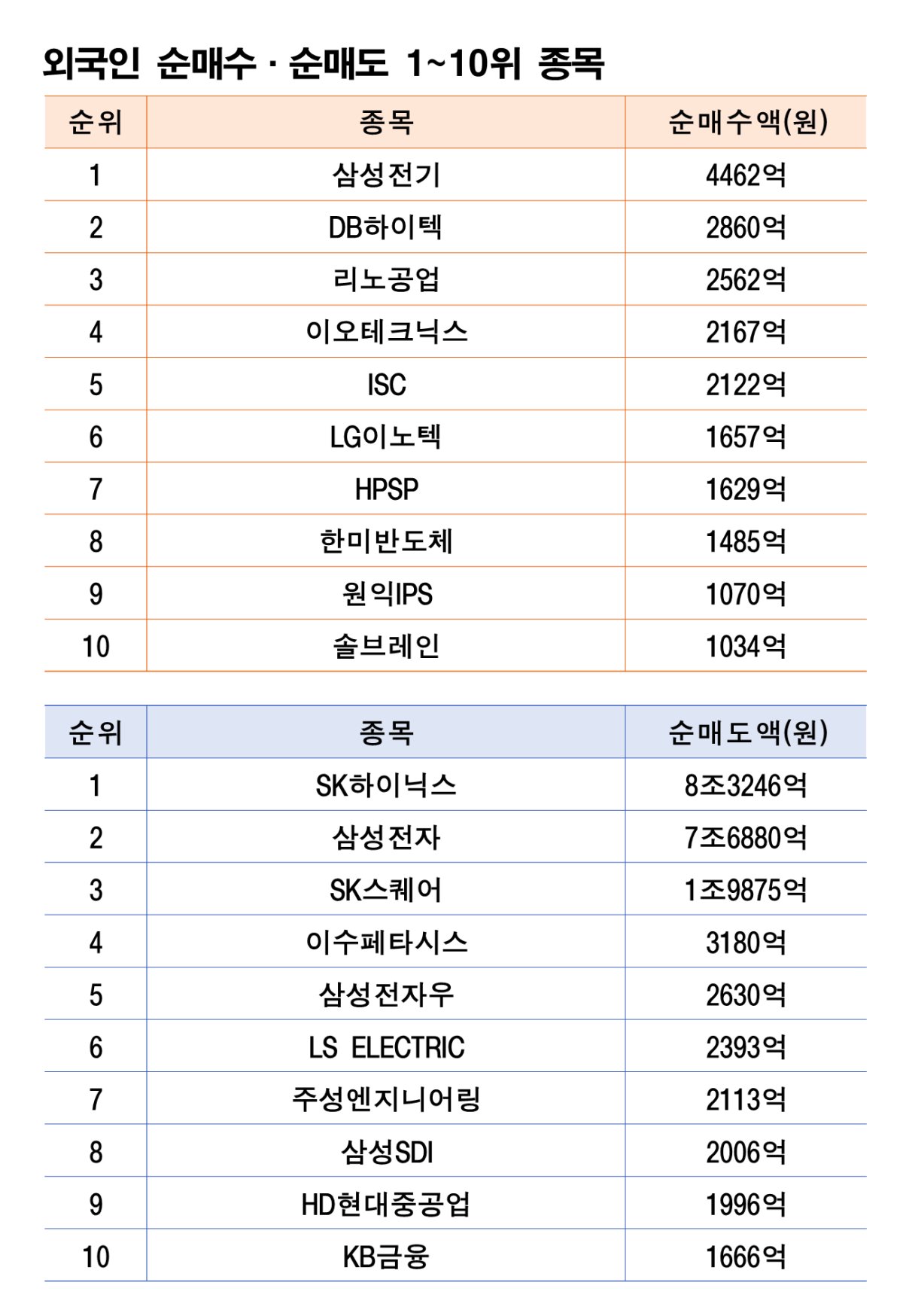 주 | 6월 29일~7월 3일 자료 | 한국거래소