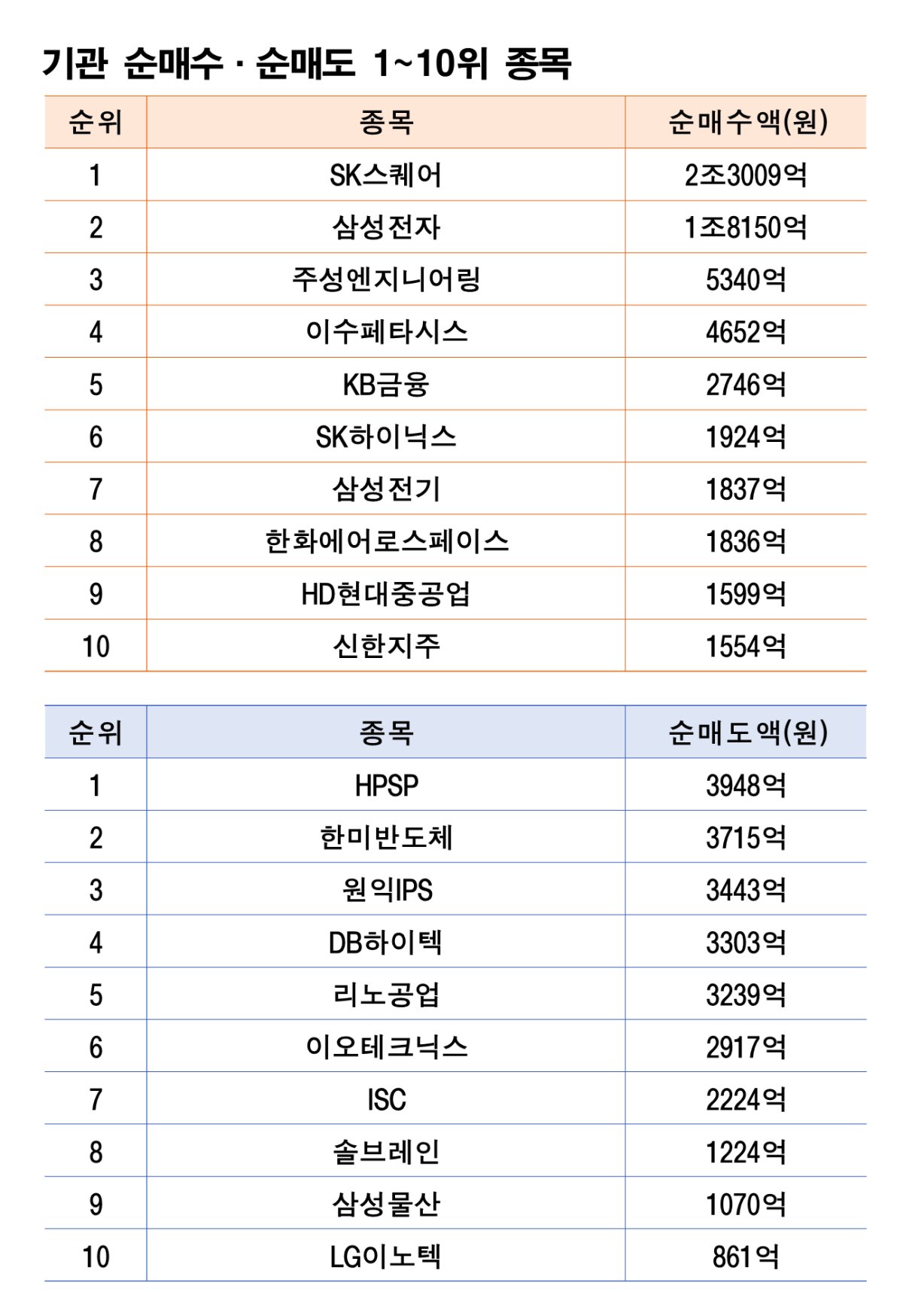 주 | 6월 29일~7월 3일 자료 | 한국거래소