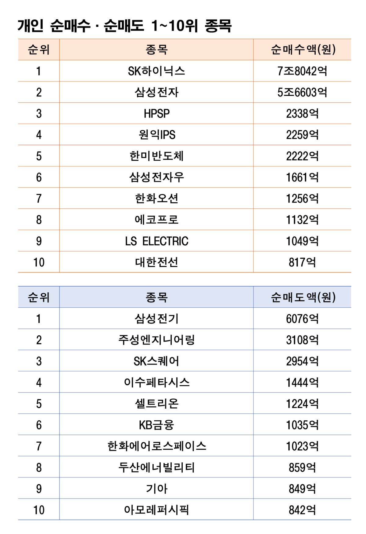 주 | 6월 29일~7월 3일 자료 | 한국거래소
