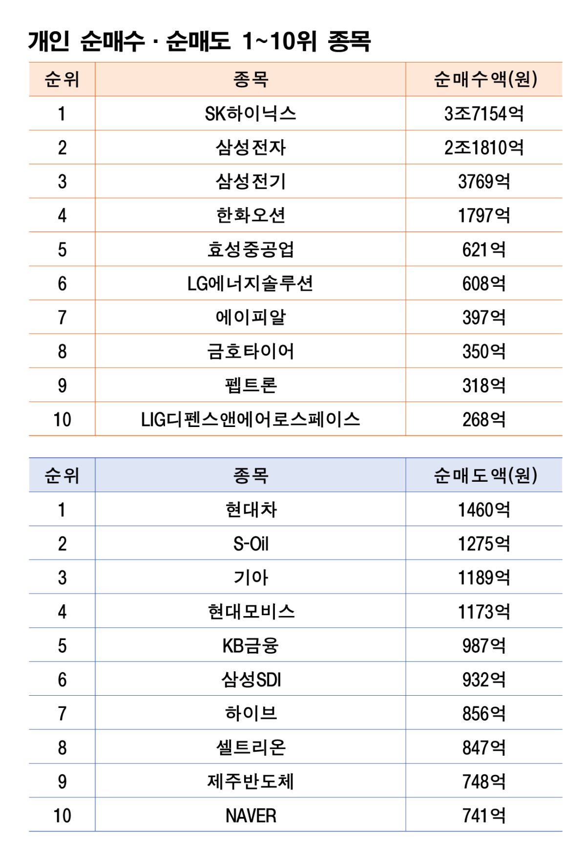 주 | 7월 6~10일 자료 | 한국거래소