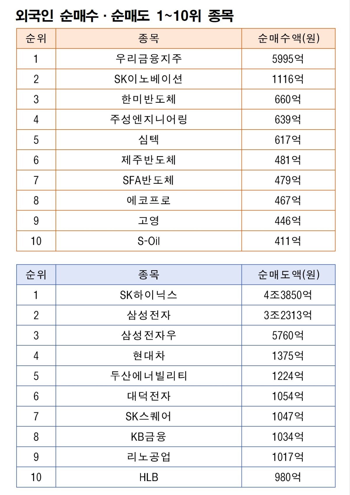 주 | 9월 28일~10월 2일 자료 | 한국거래소