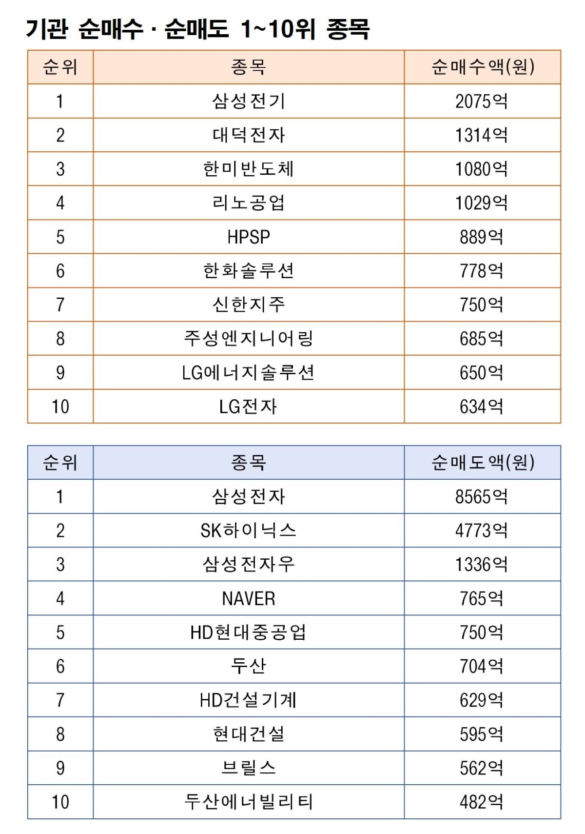 주 | 9월 28일~10월 2일 자료 | 한국거래소