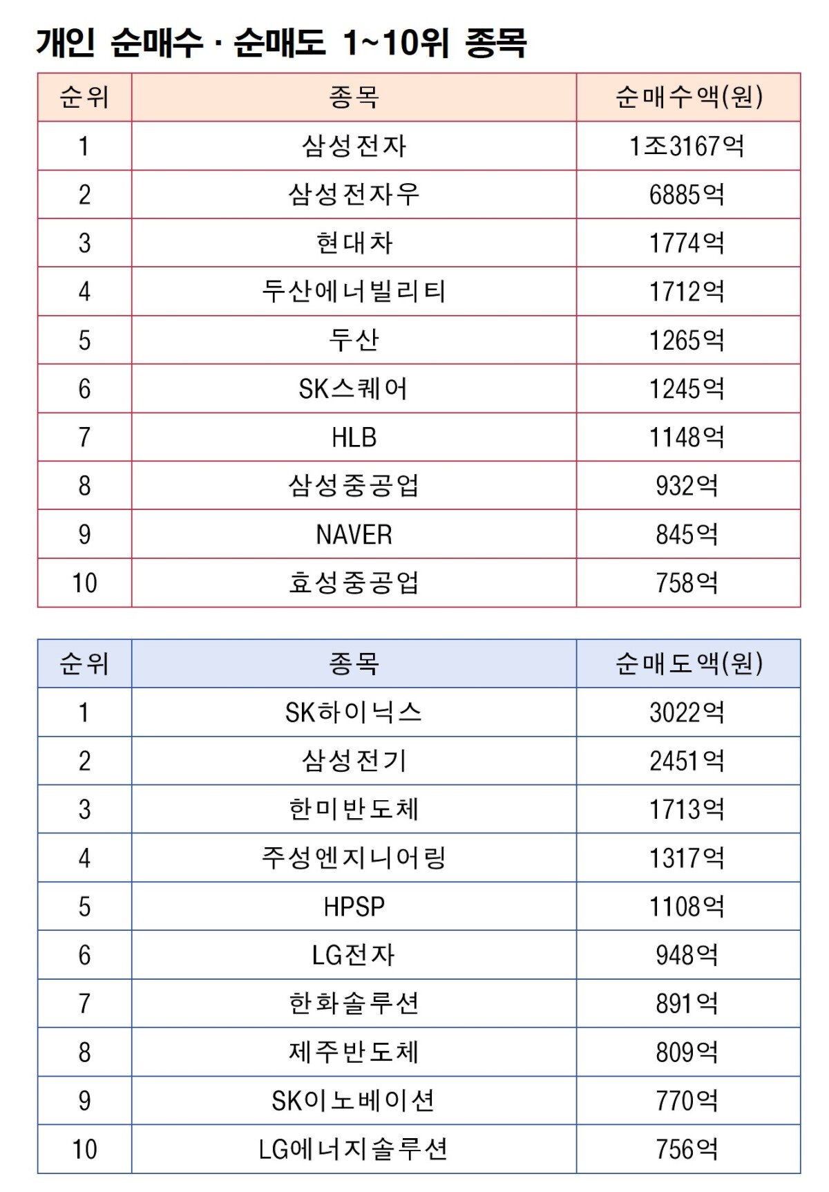 주 | 9월 28일~10월 2일 자료 | 한국거래소