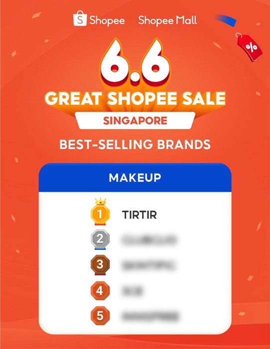 티르티르 ’마스크 핏 레드 쿠션‘은 6월 동남아시아의 최대 쇼핑 플랫폼 ‘쇼피 싱가폴’에서도 메이크업 부문 판매 랭킹 1위에 올랐다.