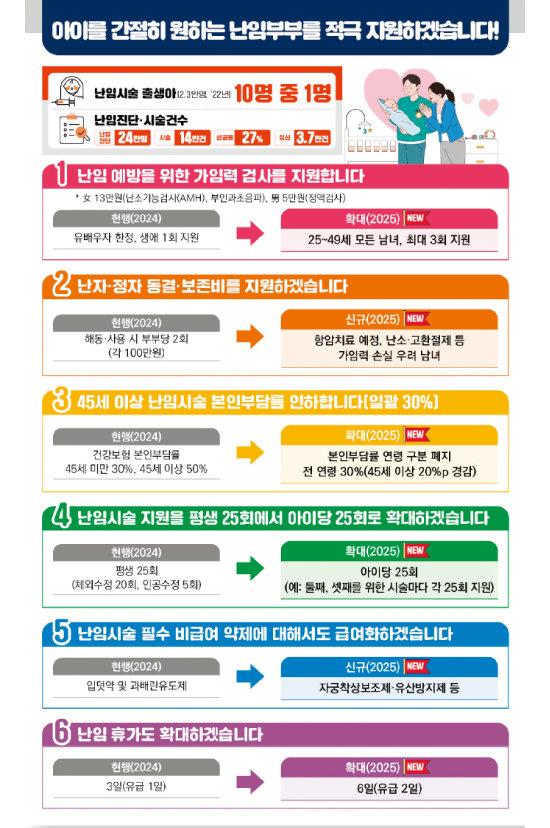 난임 지원 정책 홍보를 위해 제작한 이기일 차관 명함 뒷면.