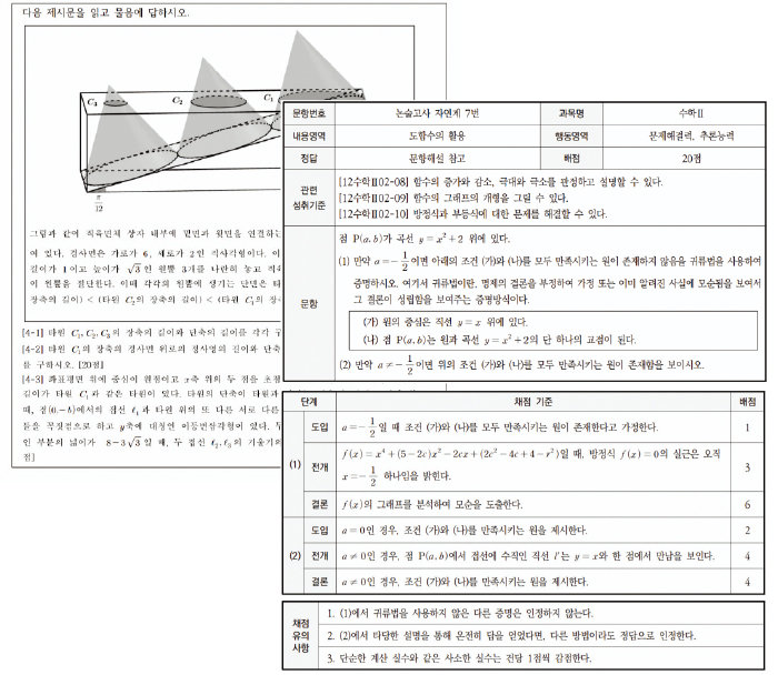 2024학년도 고려대 세종캠퍼스(약학) 4번 문항(왼쪽)과 2024학년도 한국외대 수리논술 7번 문항과 풀이.