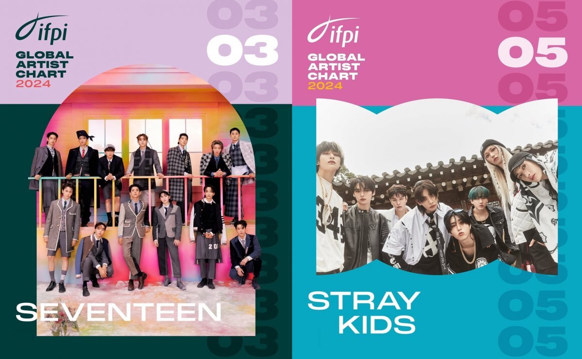 Groups Seventeen and Stray Kids (from left) ranked 3rd and 5th respectively on the International Federation of the Phonographic Industry (IFPI)‘s ‘Global Artist Chart 2024’. Photo source | IFPI official SNS