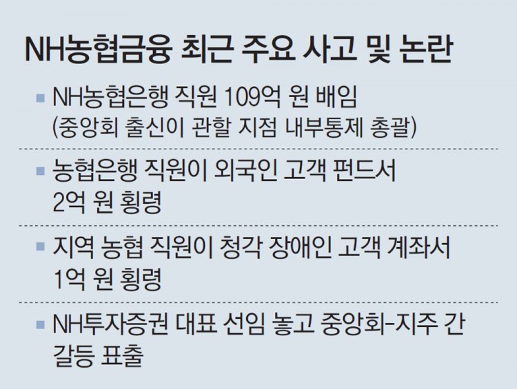 NH농협 잇단 ‘잡음’… 금감원 “중앙회 부당한 영향력 살펴볼 것”