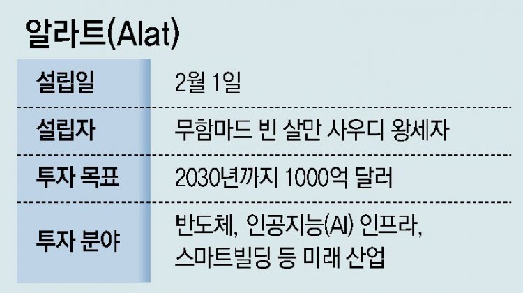 [단독]최태원 내주 중동 출장… 사우디 정부와 대규모 ESS 협력 추진