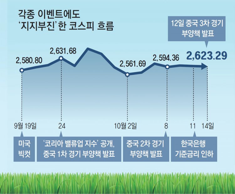 개미도 脫한국 가속… 해외ETF 14배 늘때 국내는 2배