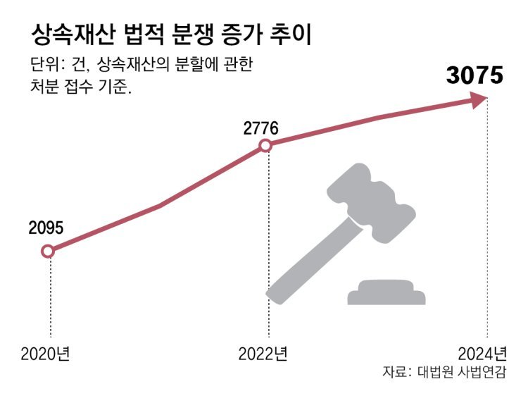 “중증 치매 걸려도, 복잡한 절차 없이 신탁자산 치료비로 활용”