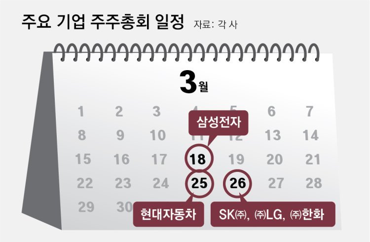 개정 상법 시행 전 ‘주총시즌’… 기업, 경영권 방어 대책 안간힘