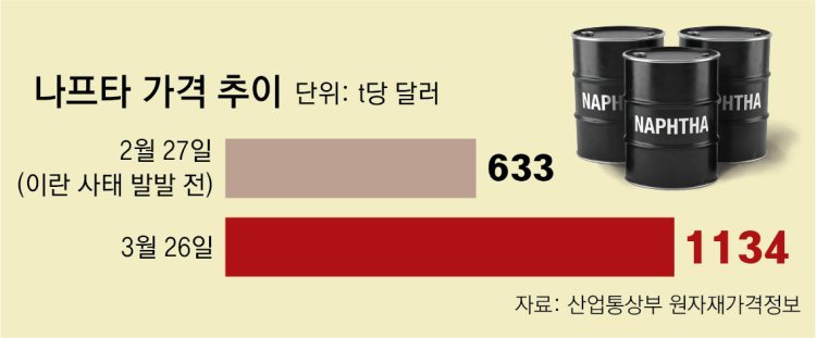 일상 흔드는 ‘워플레이션’… 세탁비-음료컵-인테리어 다 오른다