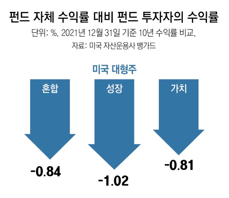 내 마음이 파놓은 ‘투자 함정’… 영올드는 은퇴자산 날릴수도