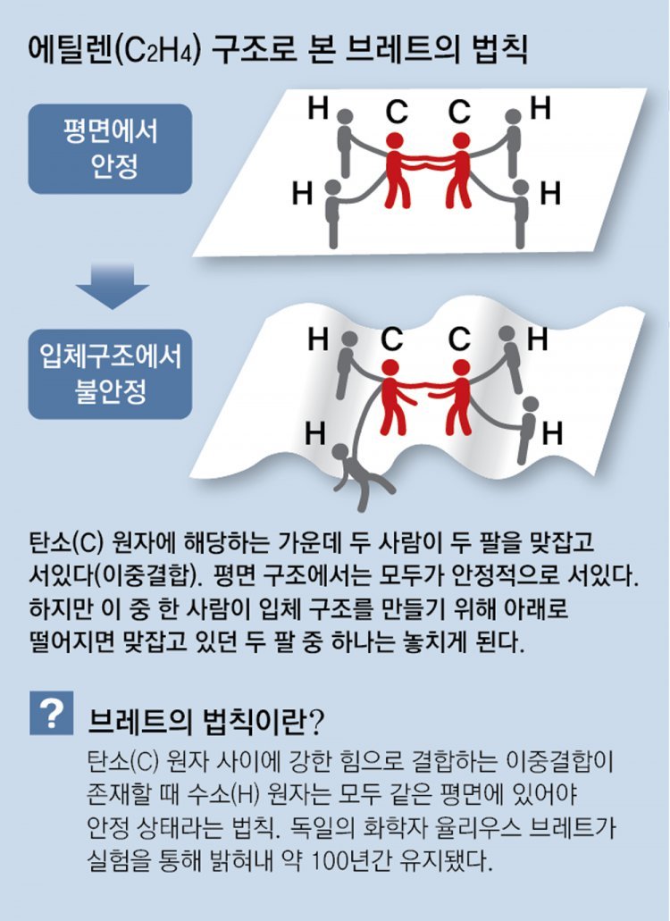 100년 된 ‘브레트의 법칙’ 깨졌다… “신약 개발 전기 마련” 평가