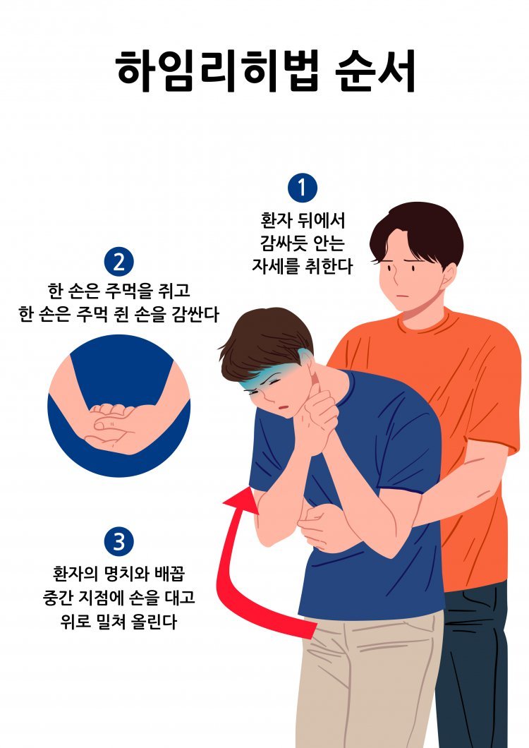 “119 신고 때 ‘이것’ 알려주세요”…설 명절 ‘기도 막힘’ 대처 요령은?